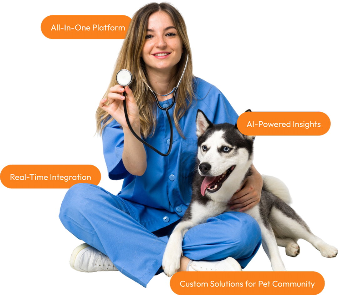 FURFIELD ecosystem illustration showing connected pet care services